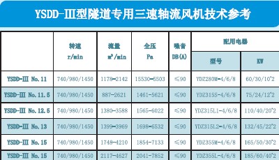 隧道風機價格